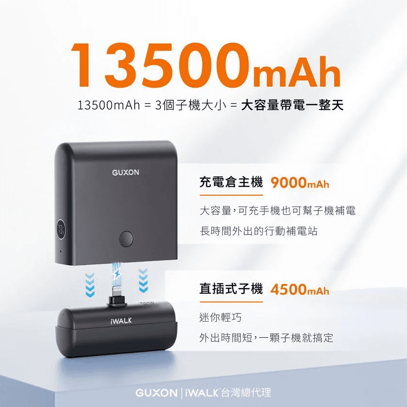 【3C老實說】iWALK LINK 二合一行動電源實測：口袋大電量，還是厚手機殼的拒絕往來戶？